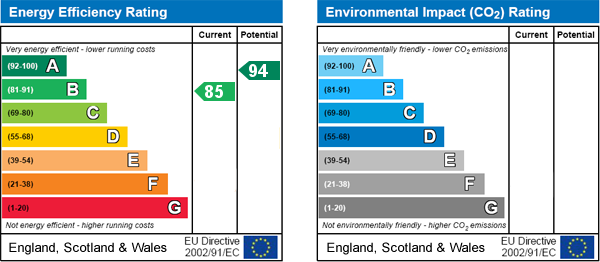 EPC Graph